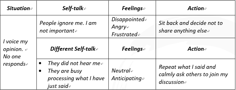 Awareness Development Practice Example